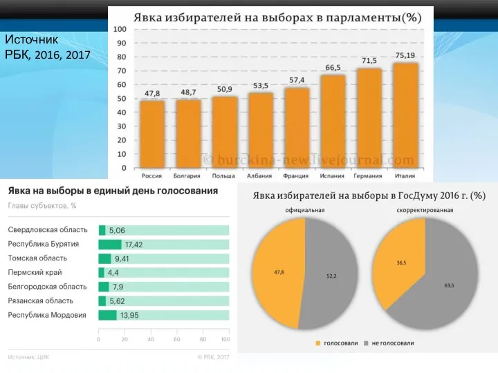 Источник РБК, 2016, 2017