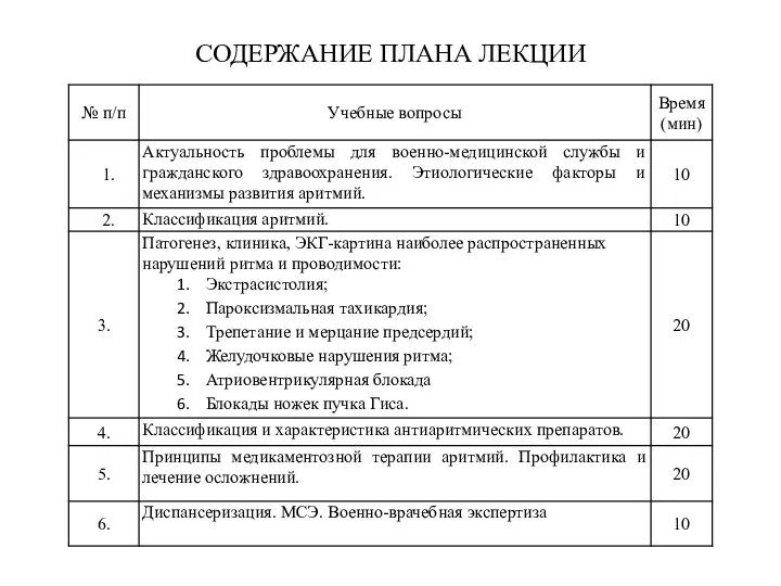 СОДЕРЖАНИЕ ПЛАНА ЛЕКЦИИ