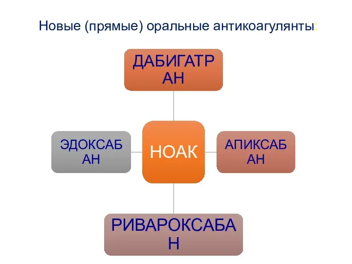 Новые (прямые) оральные антикоагулянты: