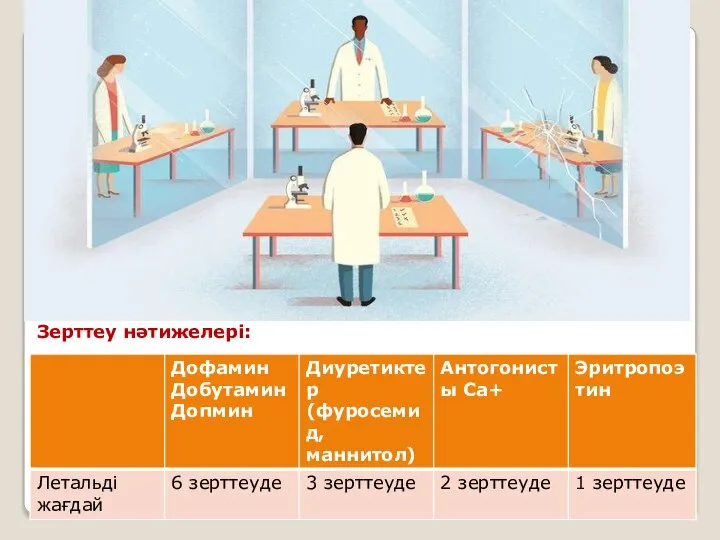 Зерттеу нәтижелері: