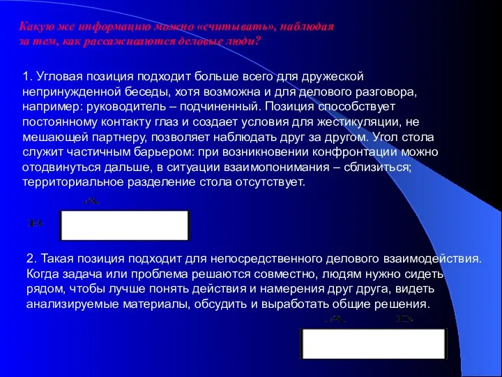 Какую же информацию можно «считывать», наблюдая за тем, как рассаживаются деловые люди?