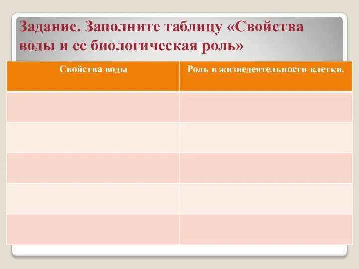 Задание. Заполните таблицу «Свойства воды и ее биологическая роль»