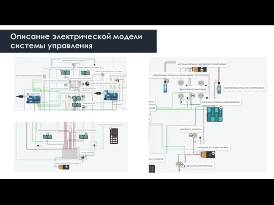 Описание электрической модели системы управления