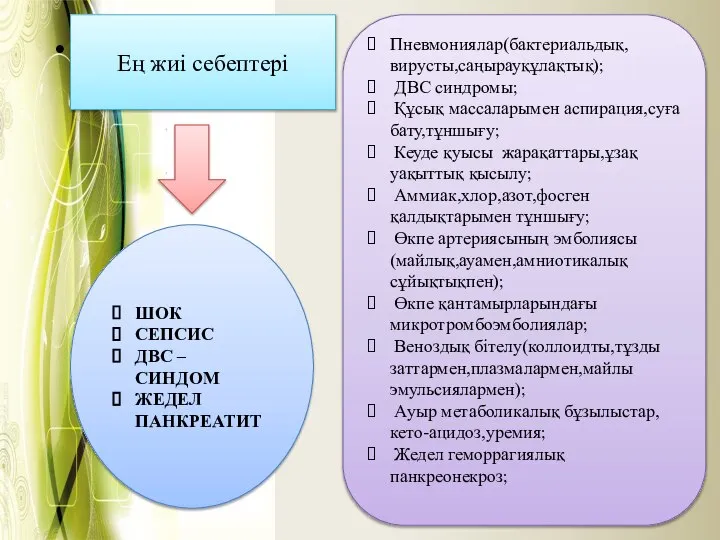 Ьььььь Ең жиі себептері ШОК СЕПСИС ДВС – СИНДОМ ЖЕДЕЛ ПАНКРЕАТИТ Пневмониялар(бактериальдық,вирусты,саңырауқұлақтық);