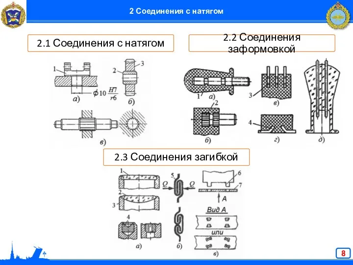 2.1 Соединения с натягом 2.2 Соединения заформовкой 2.3 Соединения загибкой 2 Соединения с натягом