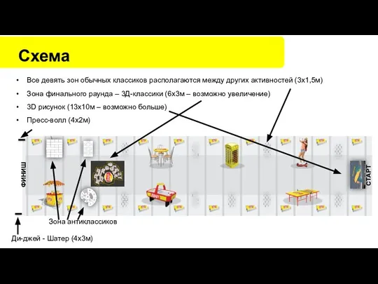 Схема Все девять зон обычных классиков располагаются между других активностей (3x1,5м) Зона