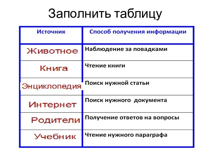 Заполнить таблицу