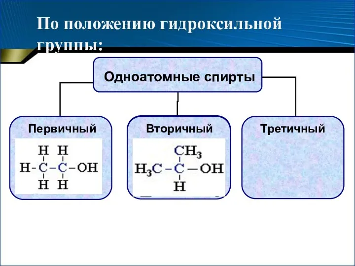 По положению гидроксильной группы: