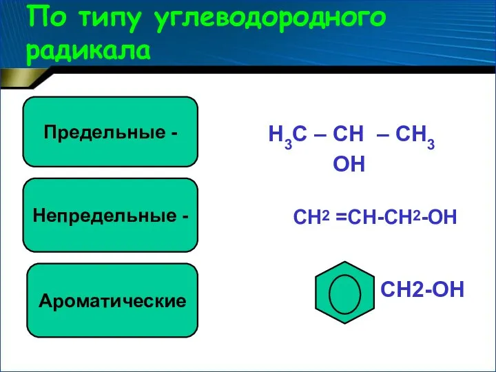 По типу углеводородного радикала Н3С – СН – СН3 ОН СН2 =СН-СН2-ОН