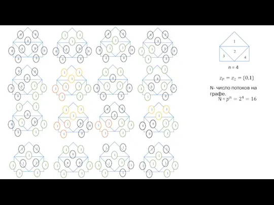 n = 4 N- число потоков на графе.