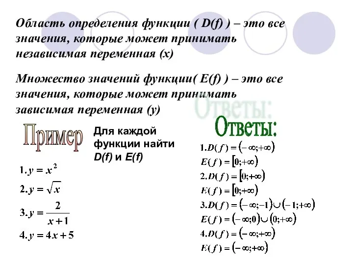 Область определения функции ( D(f) ) – это все значения, которые может