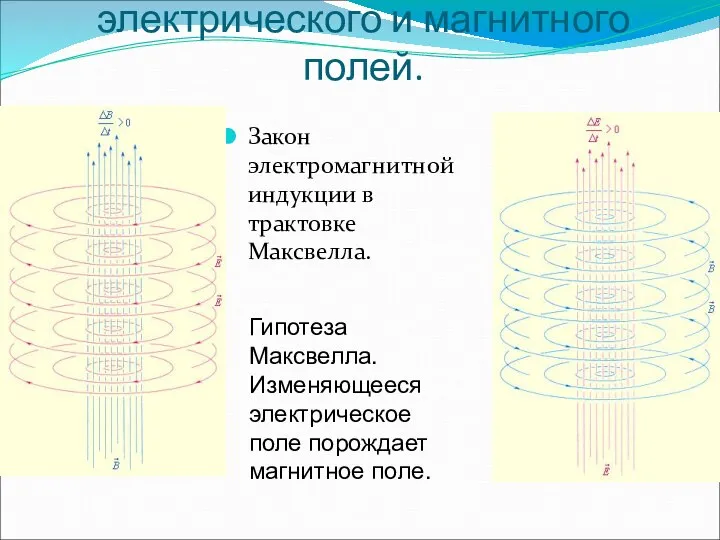 Взаимное превращение электрического и магнитного полей. Закон электромагнитной индукции в трактовке Максвелла.