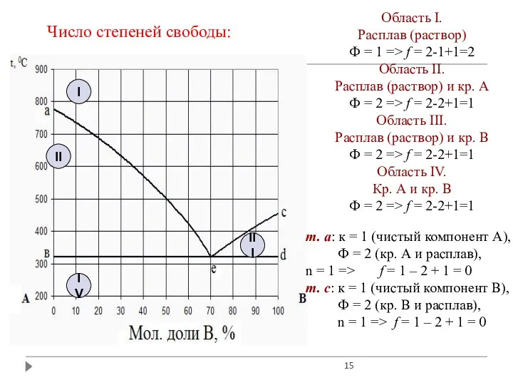 Область I. Расплав (раствор) Ф = 1 => f = 2-1+1=2 Область