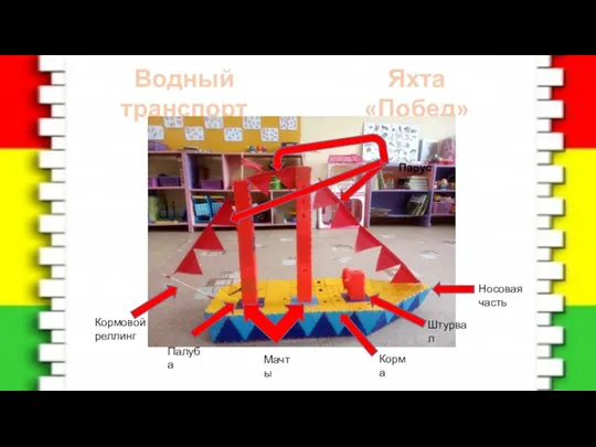 Водный транспорт Яхта «Побед» Штурвал Корма Мачты Паруса Кормовой реллинг Палуба Носовая часть