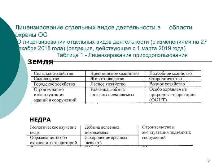 Лицензирование отдельных видов деятельности в области охраны ОС (О лицензировании отдельных видов