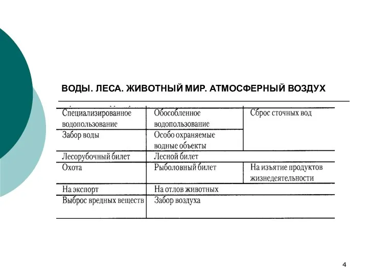 ВОДЫ. ЛЕСА. ЖИВОТНЫЙ МИР. АТМОСФЕРНЫЙ ВОЗДУХ