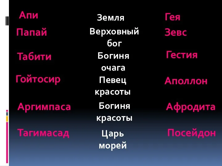 Апи Земля Папай Табити Гойтосир Аргимпаса Тагимасад Верховный бог Богиня очага Певец