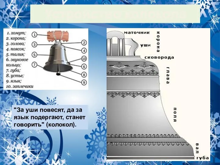 Устройство колокола "За уши повесят, да за язык подергают, станет говорить" (колокол).