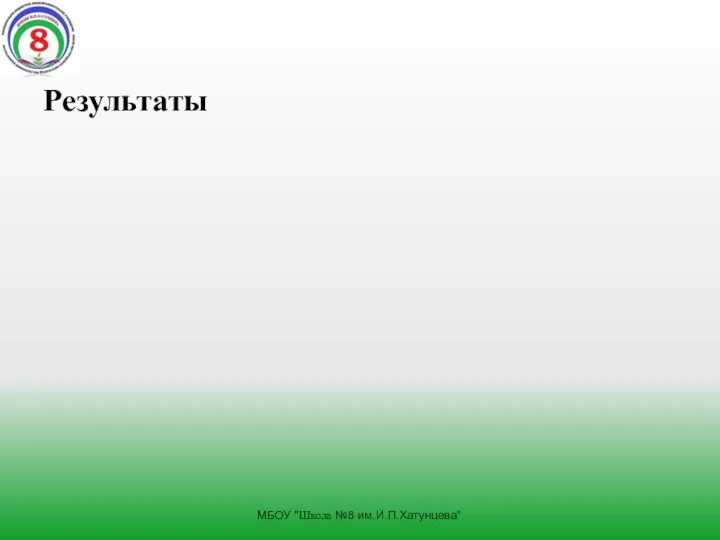 Результаты МБОУ "Школа №8 им.И.П.Хатунцева"