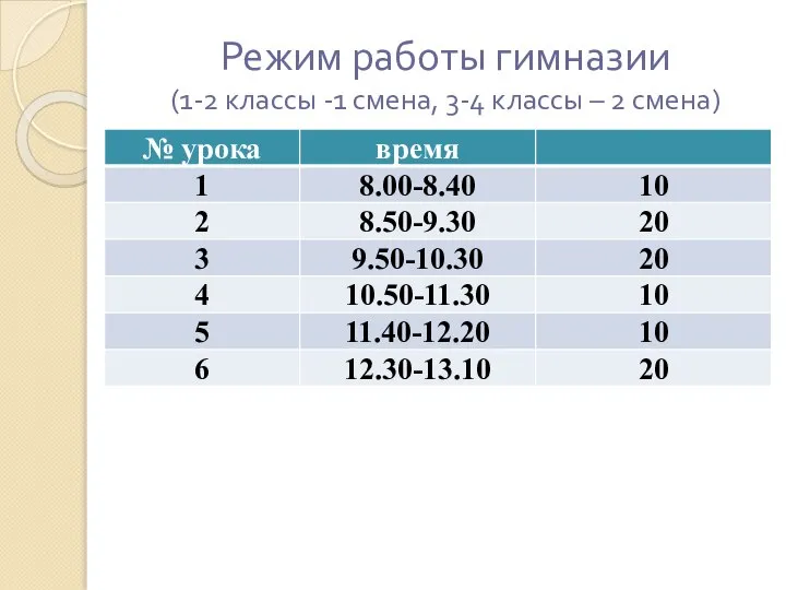 Режим работы гимназии (1-2 классы -1 смена, 3-4 классы – 2 смена)