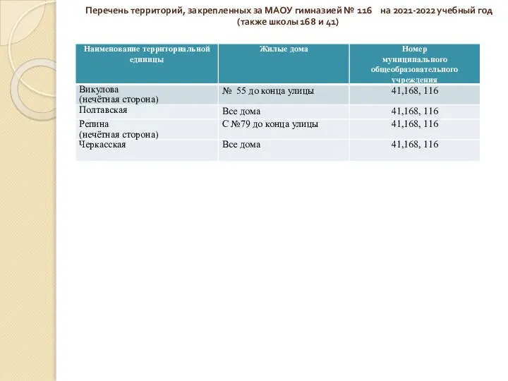 Перечень территорий, закрепленных за МАОУ гимназией № 116 на 2021-2022 учебный год