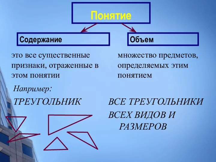 Понятие это все существенные признаки, отраженные в этом понятии множество предметов, определяемых