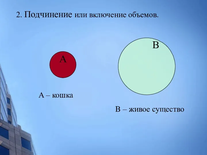 B A – кошка B – живое существо 2. Подчинение или включение объемов. А