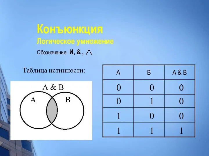 Конъюнкция Логическое умножение Обозначение: И, & , Таблица истинности: 0 0 0