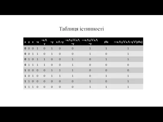 Таблиця істинності