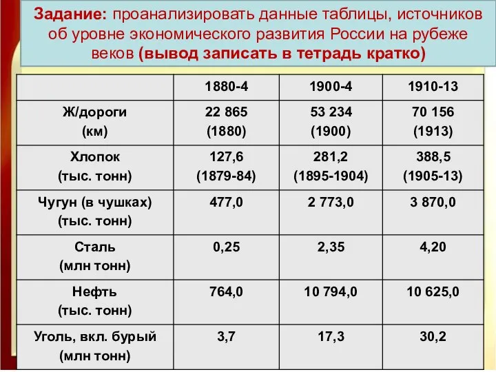 * Задание: проанализировать данные таблицы, источников об уровне экономического развития России на