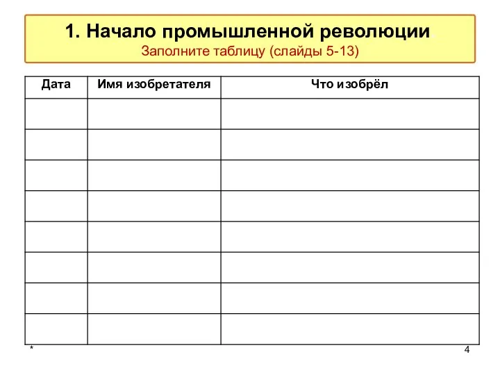 * 1. Начало промышленной революции. Заполните таблицу (слайды 5-13)