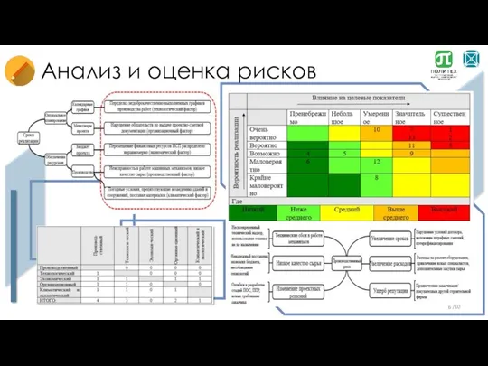 Анализ и оценка рисков /10