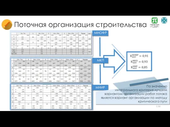 Поточная организация строительства МНОФР МКП МНИР По значению интегрального критерия лучшим вариантом