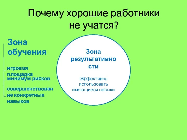 Почему хорошие работники не учатся? Зона обучения игровая площадка минимум рисков совершенствование