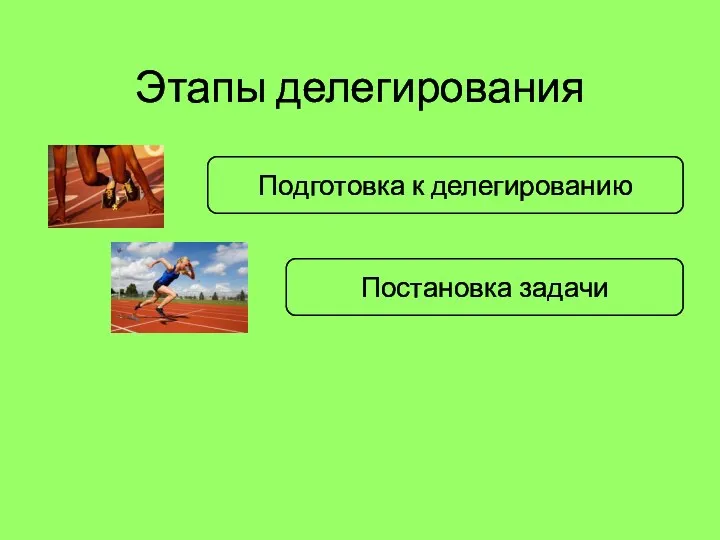 Этапы делегирования Подготовка к делегированию Постановка задачи