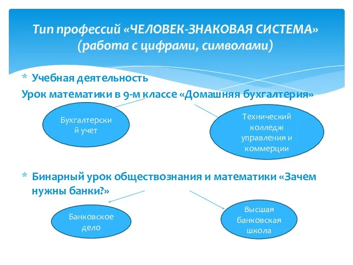 Тип профессий «ЧЕЛОВЕК-ЗНАКОВАЯ СИСТЕМА» (работа с цифрами, символами) Учебная деятельность Урок математики