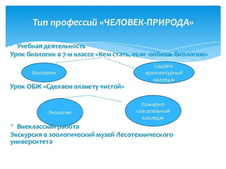 Тип профессий «ЧЕЛОВЕК-ПРИРОДА» Учебная деятельность Урок биологии в 7-м классе «Кем стать,