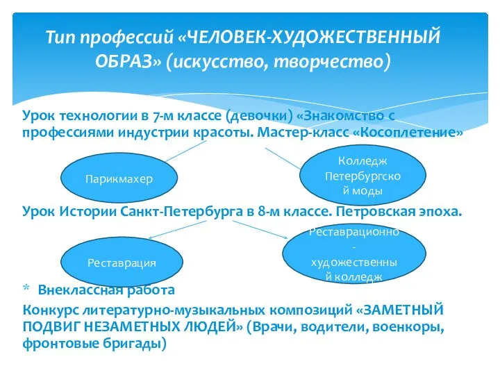 Тип профессий «ЧЕЛОВЕК-ХУДОЖЕСТВЕННЫЙ ОБРАЗ» (искусство, творчество) Урок технологии в 7-м классе (девочки)