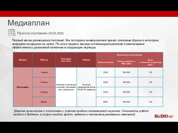 Медиаплан Первый месяц размещения тестовый. Мы тестируем конверсионное время, ключевые фразы и