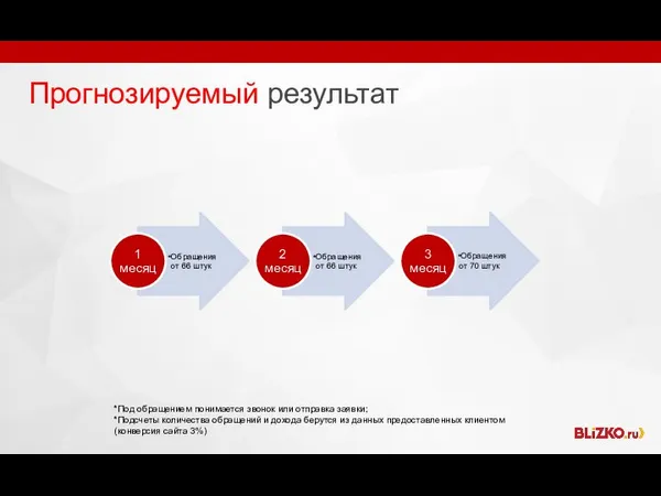 Прогнозируемый результат *Под обращением понимается звонок или отправка заявки; *Подсчеты количества обращений