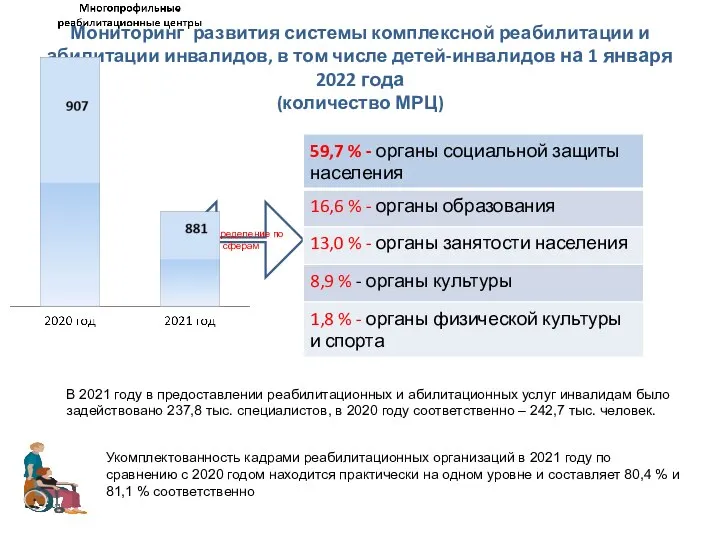 Мониторинг развития системы комплексной реабилитации и абилитации инвалидов, в том числе детей-инвалидов