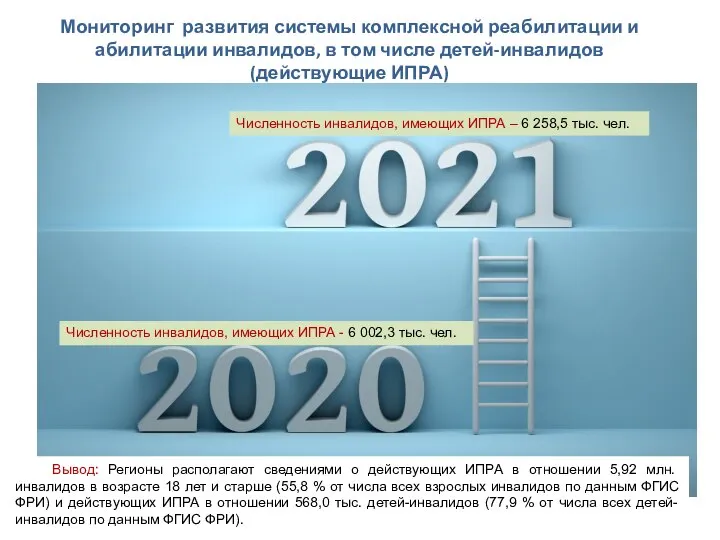 Мониторинг развития системы комплексной реабилитации и абилитации инвалидов, в том числе детей-инвалидов