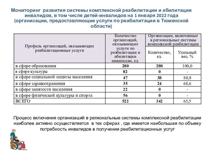 Мониторинг развития системы комплексной реабилитации и абилитации инвалидов, в том числе детей-инвалидов