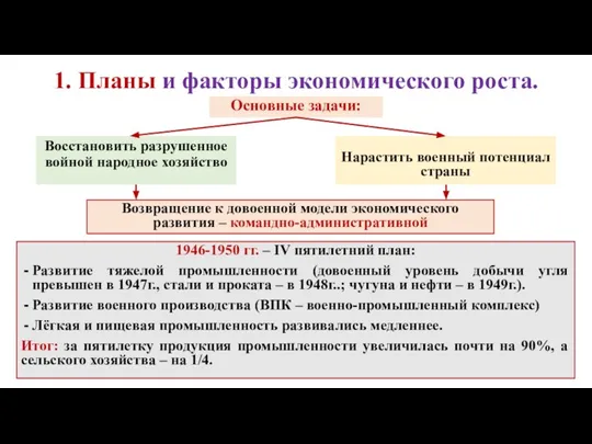 1. Планы и факторы экономического роста. Основные задачи: Восстановить разрушенное войной народное