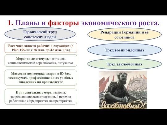 1. Планы и факторы экономического роста. Героический труд советских людей Труд военнопленных