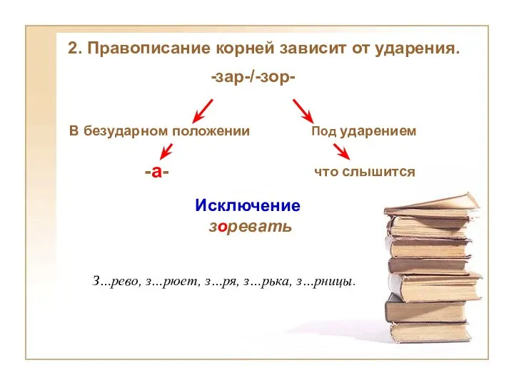 2. Правописание корней зависит от ударения. -зар-/-зор- В безударном положении Под ударением