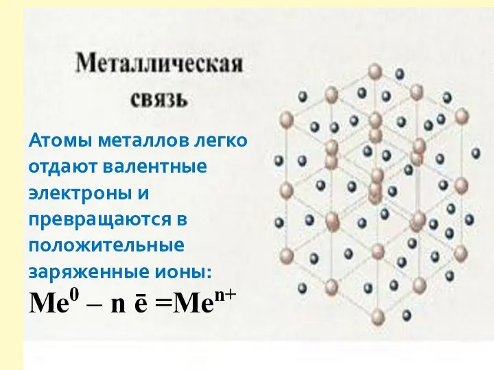 Атомы металлов легко отдают валентные электроны и превращаются в положительные заряженные ионы: