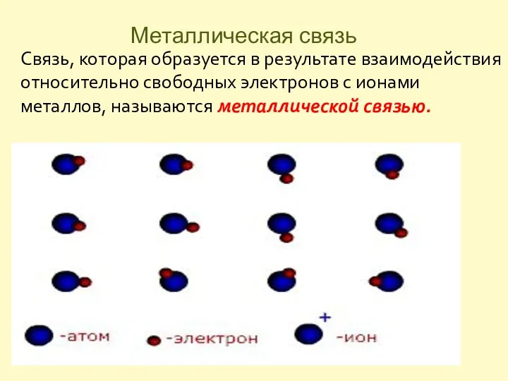 Металлическая связь Связь, которая образуется в результате взаимодействия относительно свободных электронов с