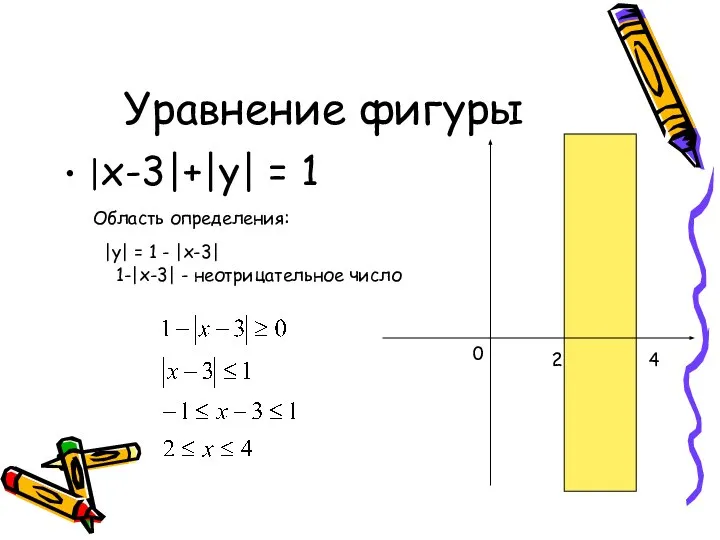 Уравнение фигуры |x-3|+|y| = 1 Область определения: |y| = 1 - |x-3|