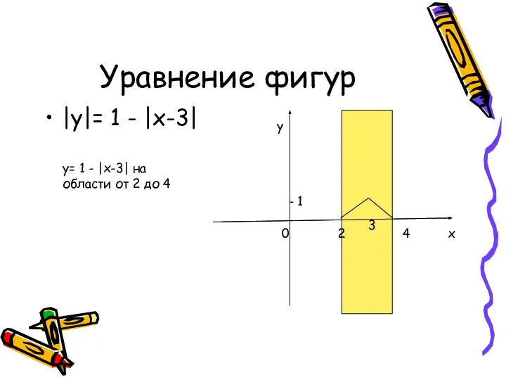 Уравнение фигур |y|= 1 - |x-3| y= 1 - |x-3| на области